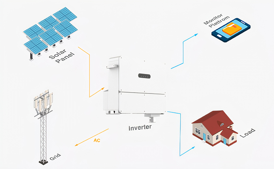 sistema solar de 100kw