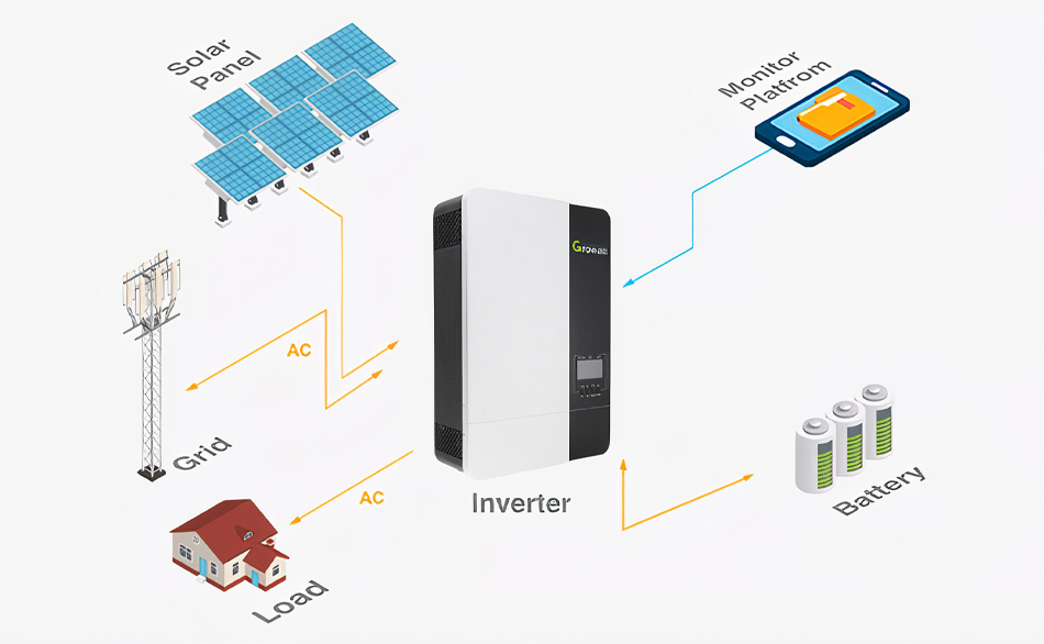 sistema solar de 5,5 kw