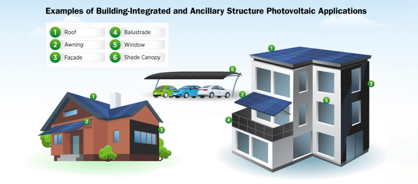 Conceptos básicos del diseño de sistemas solares fotovoltaicos